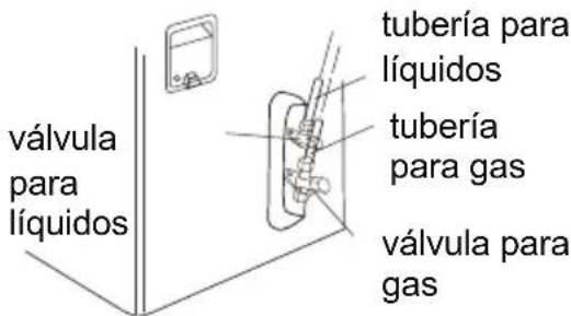 tubería para líquidos tubería para gas válvula para gás