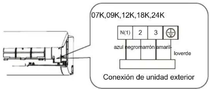 07K,09K,12K,18K,24K N(1) 2 3 azul negromarrón amaril- loverde Conexión de unidad exterior