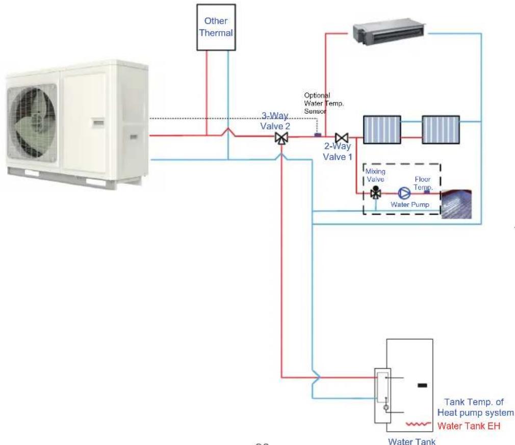 Toyotomi THMU408/1R32 - Προαιρετικός ηλεκτρικός θερμαντήρας - 1