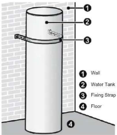 ① ② ③ ① Wall ② Water Tank ③ Fixing Strap ④ Floor