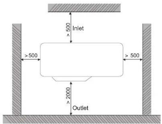 Inlet >500 >500 >500 >2000 Outlet