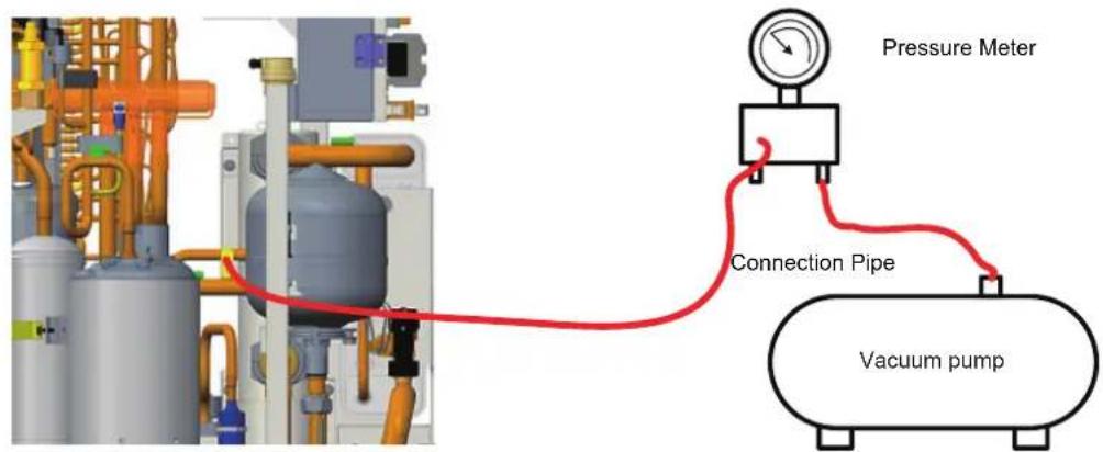Pressure Meter Connection Pipe Vacuum pump