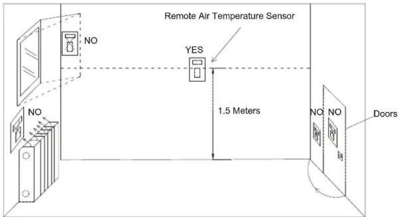 Remote Air Temperature Sensor YES 1.5 Meters NO NO No Doors