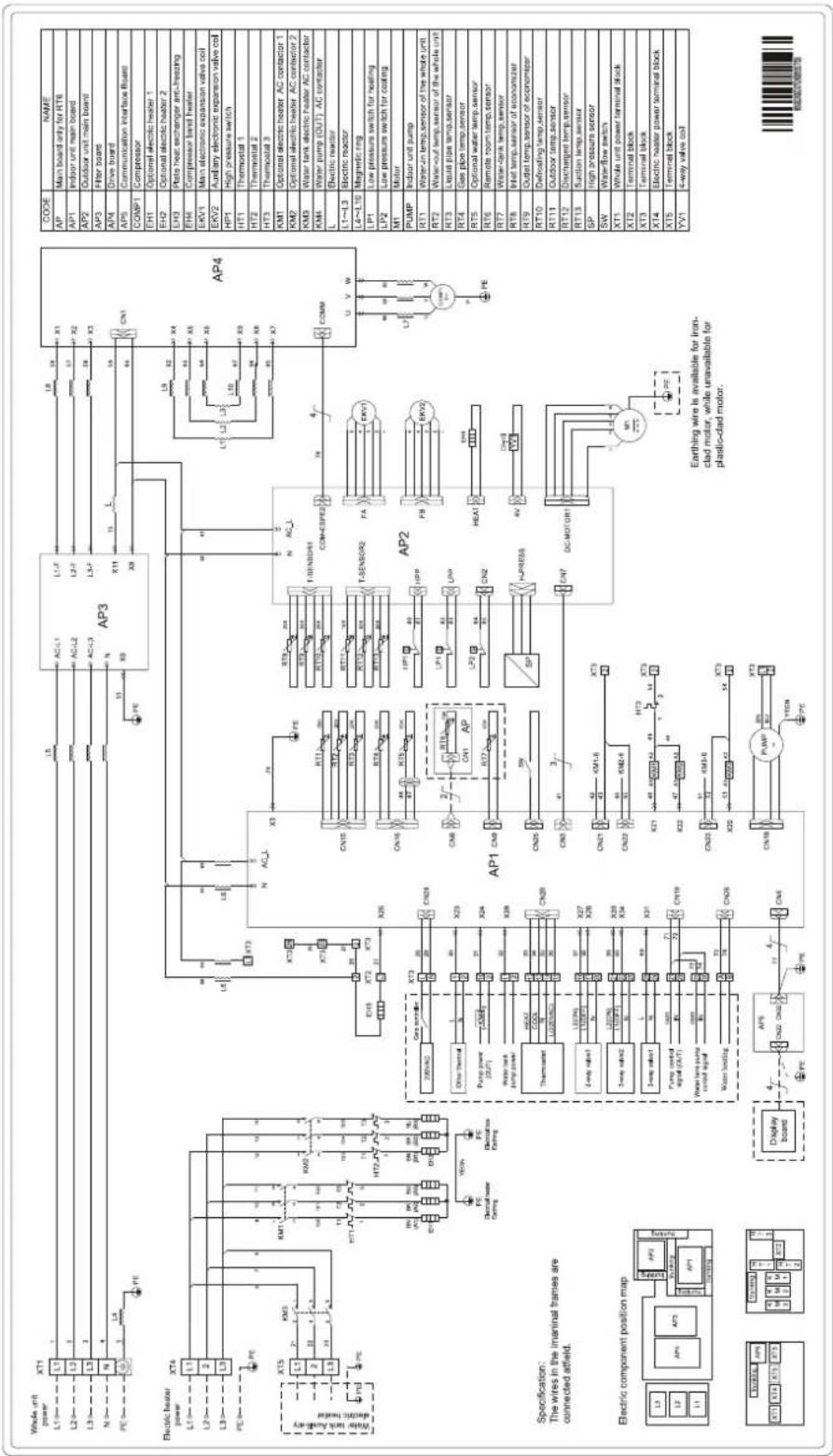 Whole unit power: XT1 L1: L1 L2: L2 L3: L3 N: N PE: PE Electric heater power: XT4 L1: L1 L2: L2 L3: L3 PE: PE Water tank auxiliary electric heater PE: PE Water tank auxiliary electric heater Specification: The wires in the imantinal frames are connected atfield. Electric component position map L3: AP1 AP2 AP3 L1: AP1 AP2 AP3 L1: AP1 AP2 AP3 Display board AP5 CN2 CN3 CN4 PC AC-L1 AC-L2 AC-L3 X11 X8 L0 L1-F L2-F L3-F X3 PE AP3 AP4 AP1 AP2 AP3 AP4 T-SENSOR1 COM-ESPE2 T-SENSOR2 FA EKV1 HP1 HPP LP1 LP2 CN2 SP CN7 DC-MOTOR1 M1 PE Earning cable X73 X74 X75 X76 X77 X78 X79 X80 X81 X82 X83 X84 X85 X86 X87 X88 X89 X90 X91 X92 X93 X94 X95 X96 X97 X98 X99 X100 X101 X102 X103 X104 X105 X106 X107 X108 X109 X110 X111 X112 X113 X114 X115 X116 X117 X118 X119 X120 X121 X122 X123 X124 X125 X126 X127 X128 X129 X130 X131 X132 X133 X134 X135 X136 X137 X138 X139 X140 X141 X142 X143 X144 X145 X146 X147 X148 X149 X150 X151 X152 X153 X154 X155 X156 X157 X158 X159 X160 X161 X162 X163 X164 X165 X166 X167 X168 X169 X170 X171 X172 X173 X174 X175 X176 X177 X178 X179 X180 X181 X182 X183 X184 X185 X186 X187 X188 X189 X190 X191 X192 X193 X194 X195 X196 X197 X198 X199 X200 AP5 CNG2 CNG3 CNG4 CNG5 CNG6 CNG7 CNG8 CNG9 CNGA AP6 CNG2 CNG3 CNG4 CNG5 CNG6 CNG7 CNG8 CNG9 CNGA EP 2.5 2.5 2.5 2.5 2.5 2.5 2.5 2.5 2.5 2.5 2.5 2.5 2.5 2.5 2.5 2.5 2.5 2.5 2.5 2.5 2.5 2.5 2.5 2.5 2.5 2.0 PLD/PLD/PLD/PLD/PLD/PLD/PLD/PLD/PLD/PLD/PLD/PLD/PLD/PLD/PLD/PLD/PLD/PLD/PLD/PLD/PLD/PLD/PLD/PLD/PLD/PLD/PLD/PLD/PLD/PLD/PLD/PLD/PLD/PLD/FLUICANALICATOR AP6 AP7 AP8 AP9 APJ APJ APJ APJ APJ APJ APJ APJ APJ APJ APJ APJ APJ APJ APJ APJ APJ APJ APJ APJ APJ APJ APJ APJ APJ APJ APJ APJ APJ APJ APJ APJ APJ APJ