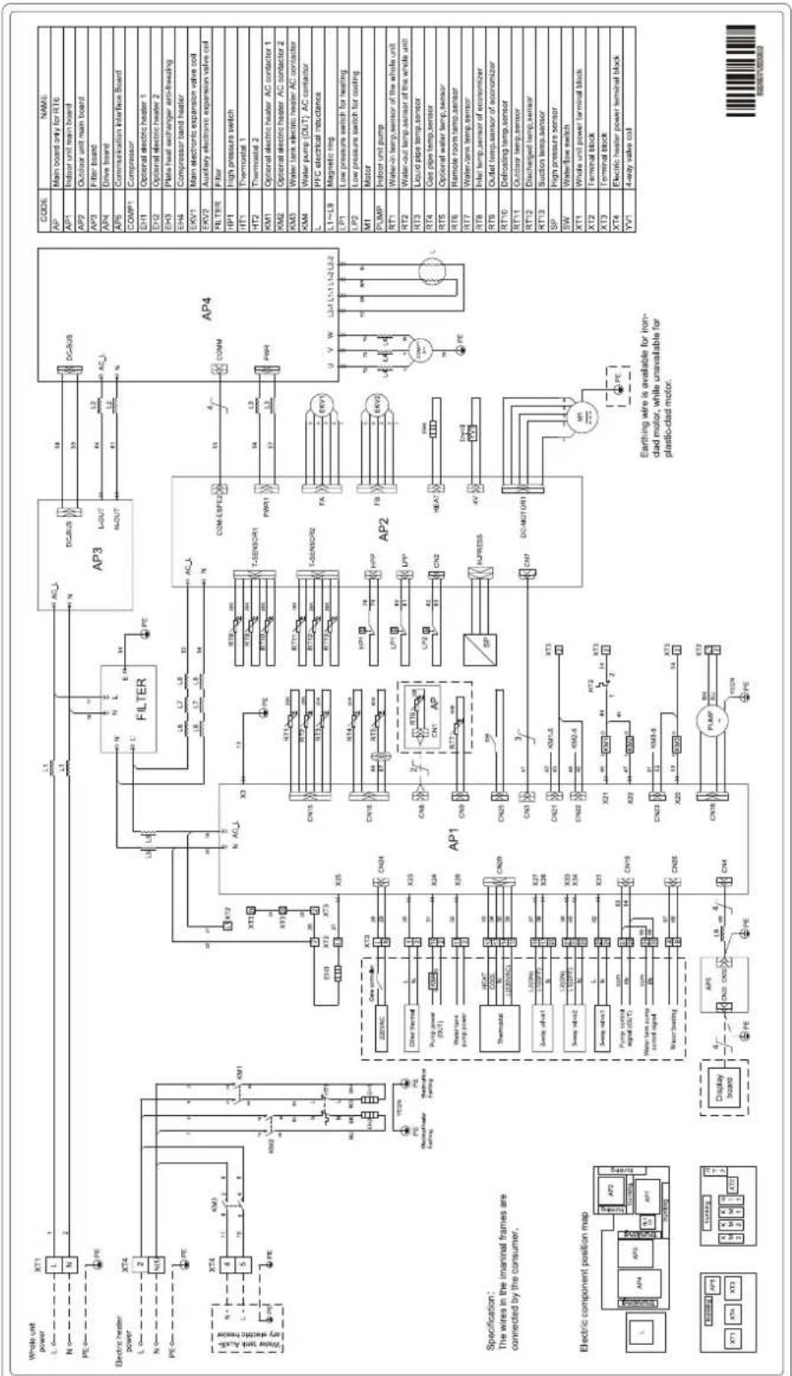 CODE NAME AP Main board may for RT6 AP1 Topper unit main board AP2 Outdoor unit main board AP3 Filter board AP4 Drive board AP5 Communication line/line Board COMP1 Compressor DH1 Optional electric heater 1 DH2 Optional electric heater 2 EH3 Pipe fuel switch engineer anti-shaking EH4 Compressor band heater EXV1 Main electronic expansion valve coil EXV2 Auxiliary electronic expansion valve coil RL TFR Filter HP1 High pressure switch HT1 Thermoidal 1 HT2 Thermoidal 2 MAX Optional electric heater AC contactor 1 MAX Optional electric heater AC contactor 2 MAX Water tank semi heater AC contactor XAM Water pump (OLT) AC contactor L PFC electrical resistance L=4.9 Magnetic ring L1 Low pressure wire for heating L2 Low pressure switch for cooling M1 Motor PUMP Infor motor pump RT1 Water-in temp sensor of the whole unit RT2 Water-out temp sensor of the whole unit RT3 LCD pipe temp sensor RT4 Gas pipe temp sensor RT5 Optional water tap sensor RT6 Remote room temp sensor RT7 Water-arm temp sensor RT8 Low temperature sensor of consumer RT9 Outlet temp sensor of consumer RT10 Defrostant temp sensor RT11 Outdoor temp sensor RT12 Disinshaped temp sensor RT13 Suction Tampa sensor SP High pressure sensor SW Water flow switch XT1 Works unit power terminal block XT2 Terminal block XT3 Terminal block XT4 Electric heater power terminal block YV1 4-way valve coil ACDC-3x35 DC-3x35 AC-LC-3x35 AC-LC-3x35 AC-LC-3x35 AC-LC-3x35 AC-LC-3x35 AC-LC-3x35 AC-LC-3x35 AC-LC-3x35 AC-LC-3x35 AC-LC-3x35 AC-LC-3x35 AC-LC-3x35 AC-LC-3x 4x4 AC-LC-3x35 AC-LC-3x35 AC-LC-3x35 AC-LC-3x35 AC-LC-3x35 AC-LC-3x35 AC-LC-3x35 AC-LC-3x 4x4 AC-LC-3x35 AC-LC-3x35 AC-LC-3x 4x4 AC-LC-3x35 AC-LC-3x 4x4 AC-LC-3x 4x4 AC-LC-3x 4x4 AC-LC-3x 4x4 AC-LC-3x 4x4 AC-LC-3x 4x4 AC-LC-3x 4x4 AC-LC-3x 4x4 AC-LC-3x 4x4 AC-LC-3x 4x4 AC-LC-3x 4x 4x 4x 4x 4x 4x 4x 4x 4x 4x 4x 4x 4x 4x 4x 4x 4x 4x 4x 4x 4x 4x 4x 4x 4x 4x 4x 4x 4x 4x 4x 4x 4x 4.1 AM1 AM2 AM3 AM4 AM5 AM6 AM7 AM8 AM9 AM10 AM11 AM12 AM13 AM14 AM15 AM16 AM17 AM18 AM19 AM20 AM21 AM22 AM23 AM24 AM25 AM26 AM27 AM28 AM29 AM30 AM31 AM32 AM33 AM34 AM35 AM36 AM37 AM38 AM39 AM40 AM41 AM42 AM43 AM44 AM45 AM46 AM47 AM48 AM49 AM50 AM51 AM52 AM53 AM54 AM55 AM56 AM57 AM58 AM59 AM60 AM61 AM62 AM63 AM64 AM65 AM66 AM67 AM68 AM69 AM70 AM71 AM72 AM73 AM74 AM75 AM76 AM77 AM78 AM79 AM80 AM81 AM82 AM83 AM84 AM85 AM86 AM87 AM88 AM89 AM90 AM91 AM92 AM93 AM94 AM95 AM96 AM97 AM98 AM99 AM100 X Y Z X Y Z X Y Z X Y Z X Y Z X Y Z X Y Z X Y Z X Y Z X Y Z X Y Z X Y Z X Y Z X Y Z X Y Z X Y Z X Y Z X Y Z X Y Z X Y Z X Y Z X Y Z X Y Z X Y Z X Y Z X Y Z X Y Z X Y Z X Y Z X Y Z X Y Z X Y Z X Y Z X Y Z Y Z X Y Z X Y Z X Y Z X Y Z X Y Z X Y Z X Y Z X Y Z X Y Z X Y Z X Y Z X Y Z X Y Z X Y Z X Y Z X Y Z X Y Z X Y Z X Y Z X Y Z X Y Z X Y Z X Y Z X Y Z X Y Z X Y Z X Y Z X Y Z X Y Z X Y Z X Y Z X Y Z X VZ VZ VZ VZ VZ VZ VZ VZ VZ VZ VZ VZ VZ VZ VZ VZ VZ VZ VZ VZ VZ VZ VZ VZ VZ VZ VZ VZ VZ VZ VZ VZ VZ VZ VZ VZ VZ VZ VZ VZ VZ VZ VZ VZ VZ VZ VZ VZ VZ VZ VzVzVzVzVzVzVzVzVzVzVzVzVzVzVzVzVzVzVzVzVzVzVzVzVzVzVzVzVzVzVzVzVzVzVzVzVzVzVzVzVzVzVzVzVzVzVzVzVzVzVz