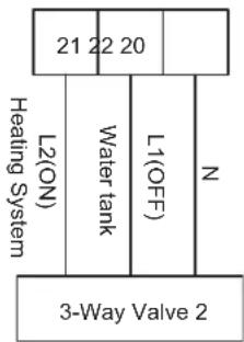 21 22 20 Healing System L2(ON) Water tank L1(OFF) N 3-Way Valve 2