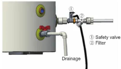 ① ② Drainage ① Safety valve ② Filter