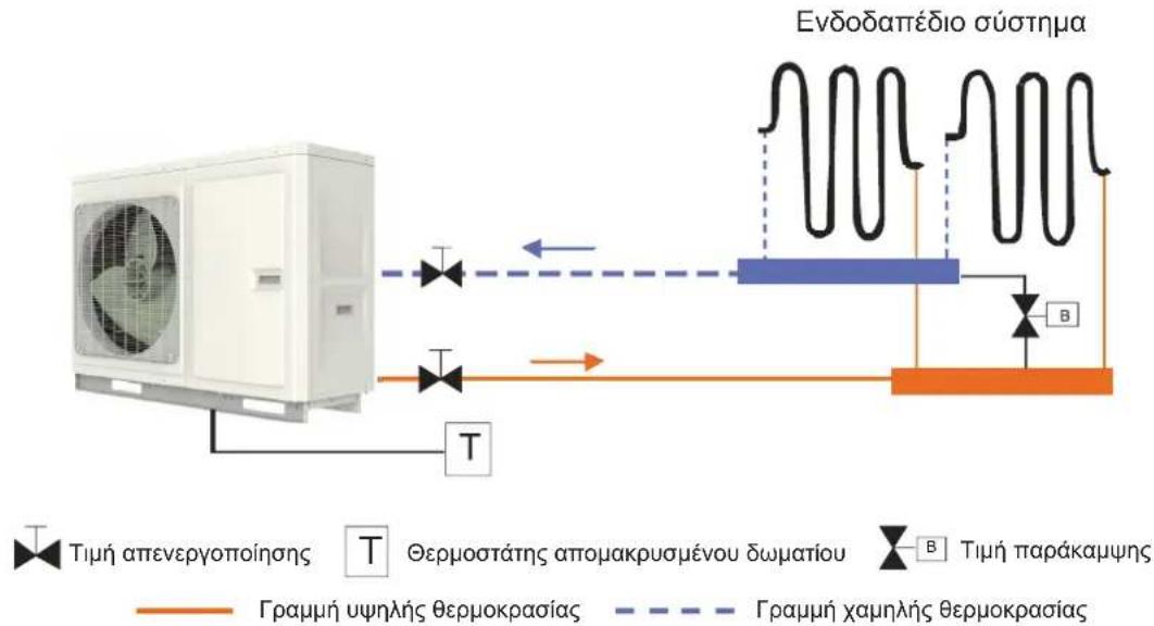 Toyotomi THMU408/1R32 - Παράδειγμα εγκατάστασης - 1