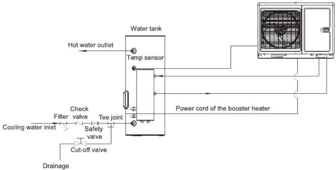 Toyotomi THMU408/1R32 - Connection of waterway system - 1
