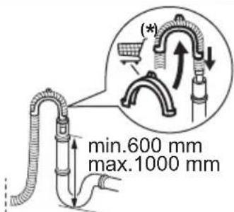 min. 600 mm, max. 1000 mm