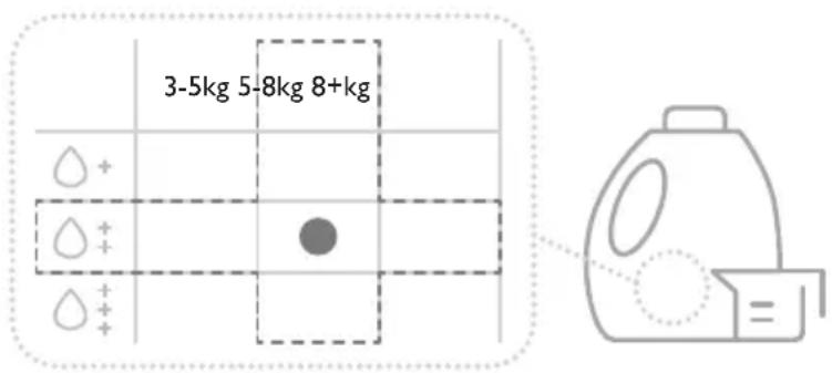 3-5kg 5-8kg 8+kg