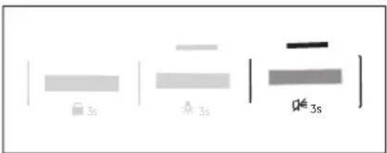 3s 3s 3s