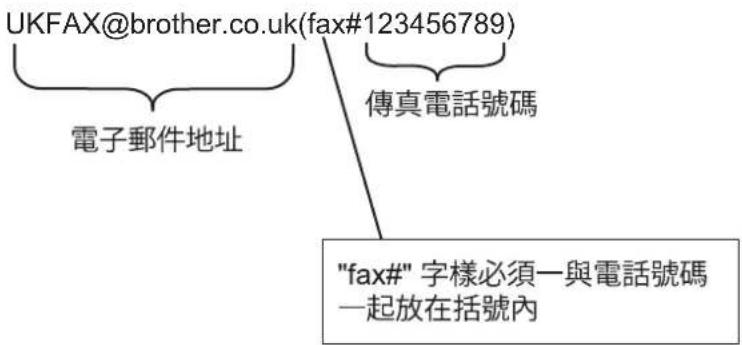 UKFAX@brother.co.uk(fax#123456789) 傳真電話號碼 電子郵件地址 "fax#"字樣必須一與電話號碼 一起放在括號內