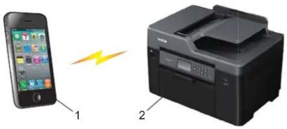 BROTHER MFC-J2730DW - 使用 Wi-Fi Direct 從行動裝置列印或掃描 - 1