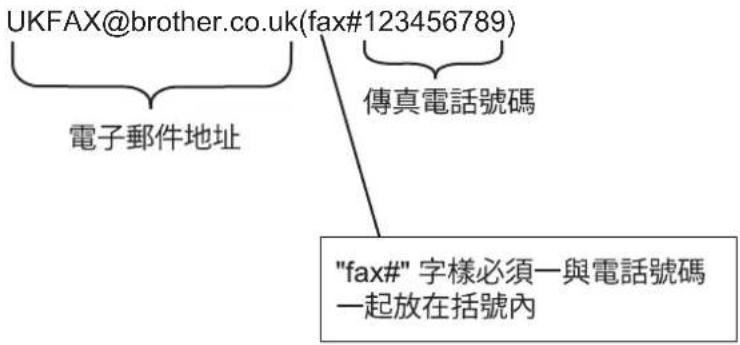 UKFAX@brother.co.uk(fax#123456789) 傳真電話號碼 "fax#"字樣必須一與電話號碼 一起放在括號內