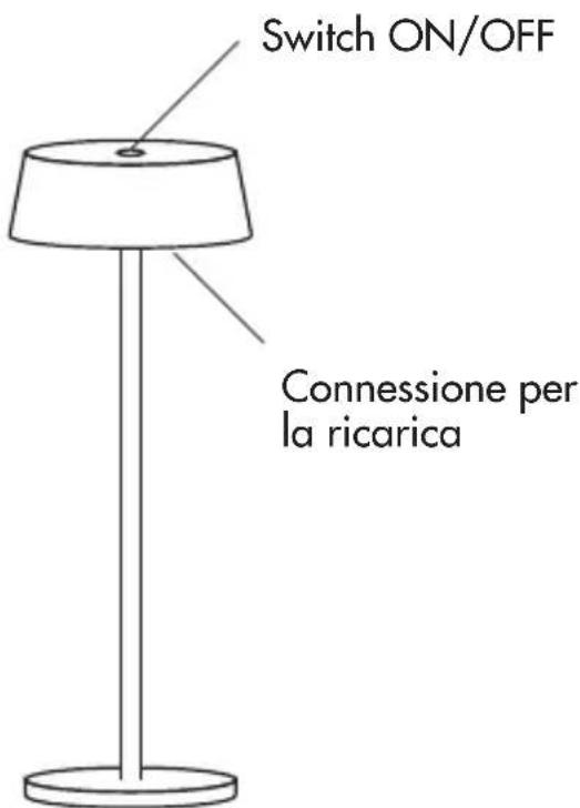 Switch ON/OFF Connessione per la ricarica