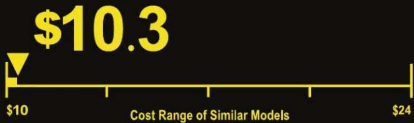 Equator 824 - 2