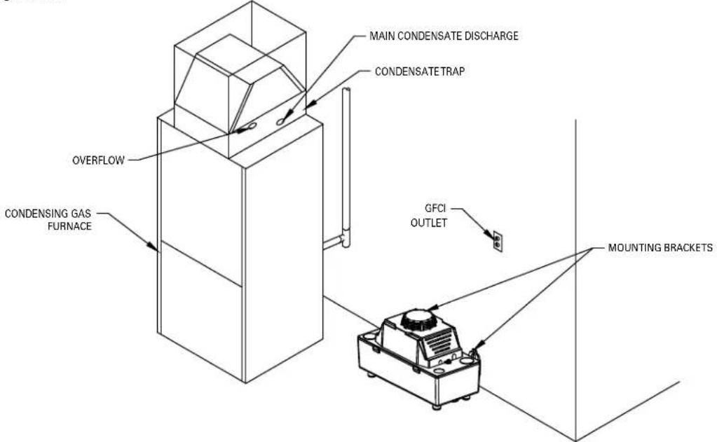 MAIN CONDENSATE DISCHARGE CONDENSATE TRAP OVERFLOW CONDENSING GAS FURNACE GFCI OUTLET MOUNTING BRACKETS