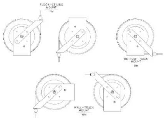 Coxreels PC10L-3012 - MOUNTING OF REEL - 2