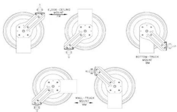 Coxreels PC10L-3012 - MOUNTING OF REEL - 1
