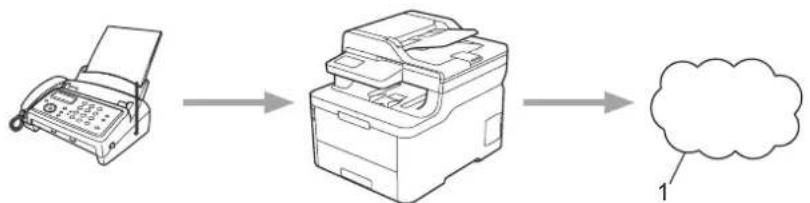 BROTHER DCP-L3517CDW - Faxvideresendelse til cloud eller e-mail - 1