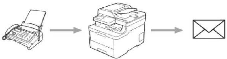 BROTHER DCP-L3517CDW - Faxvideresendelse til cloud eller e-mail - 2