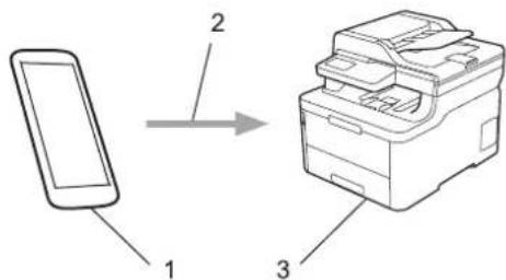 BROTHER DCP-L3517CDW - Mobiludskrivning for Windows - 3