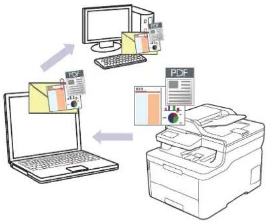 BROTHER DCP-L3517CDW - Scanning til en vedhæftet fil i en e-mail med ControlCenter4 Avanceret tilstand (Windows) - 1