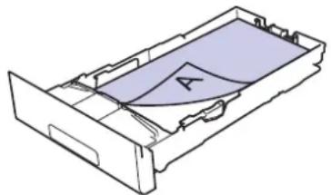 BROTHER DCP-L3517CDW - Retning - 1