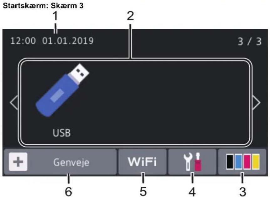 Startskærm: Skærm 3 12:00 01.01.2019 USB Genveje WiFi 4 3