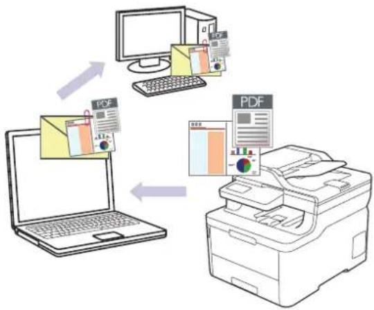 BROTHER DCP-L3517CDW - Relaterede emner: - 1