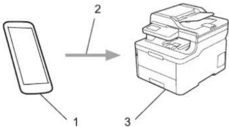 BROTHER DCP-L3517CDW - Mobiludskrivning for Windows - 1