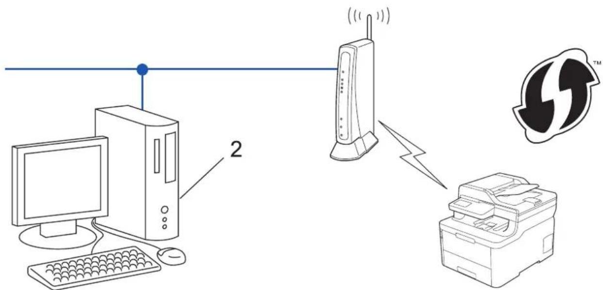 BROTHER DCP-L3517CDW - Type A - 2