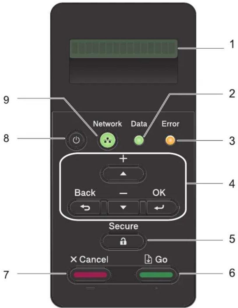 1 2 9 Network Data Error 8 + Back - OK Secure 5 X Cancel Go 6 7