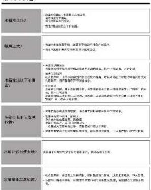 HAIER BCD-139TMPA - 疑问解答 - 1