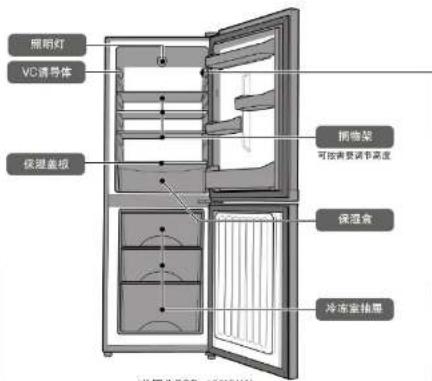照明灯 VDC诱导体 保湿盖板 购物架 可按需要调节温度 保湿食 冷冻室抽屉 (此图示PCD 100%W)