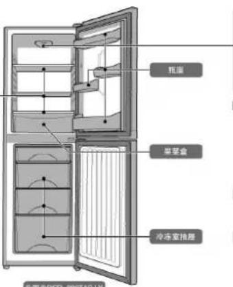 柜座 层基盒 冷冻室挂圈