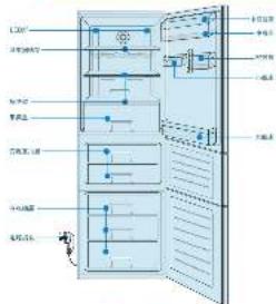 Technical diagram of a refrigerator with labeled compartments and doorways in Chinese