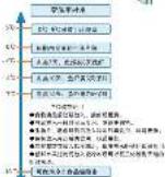 HAIER BCD-270WBCS - Haier - 7