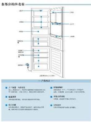 各部分构件名称 产品特点 一 产品特点 ■ 人*新增 电气设备 ■ 入*装置设计，用于制作机械部件的零部件及配件。 ■ 装装装置 ■ 标准式装配 ■ 打印式装配 ■ 打印方式 □ 产品特点