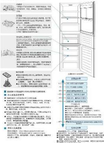 Scanned page from a Chinese document discussing appliance design and manufacturing, featuring a photo of a refrigerator with labeled parts and instructions.
