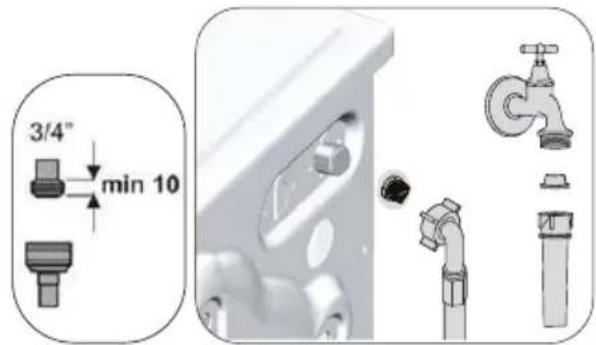 3/4" min 10