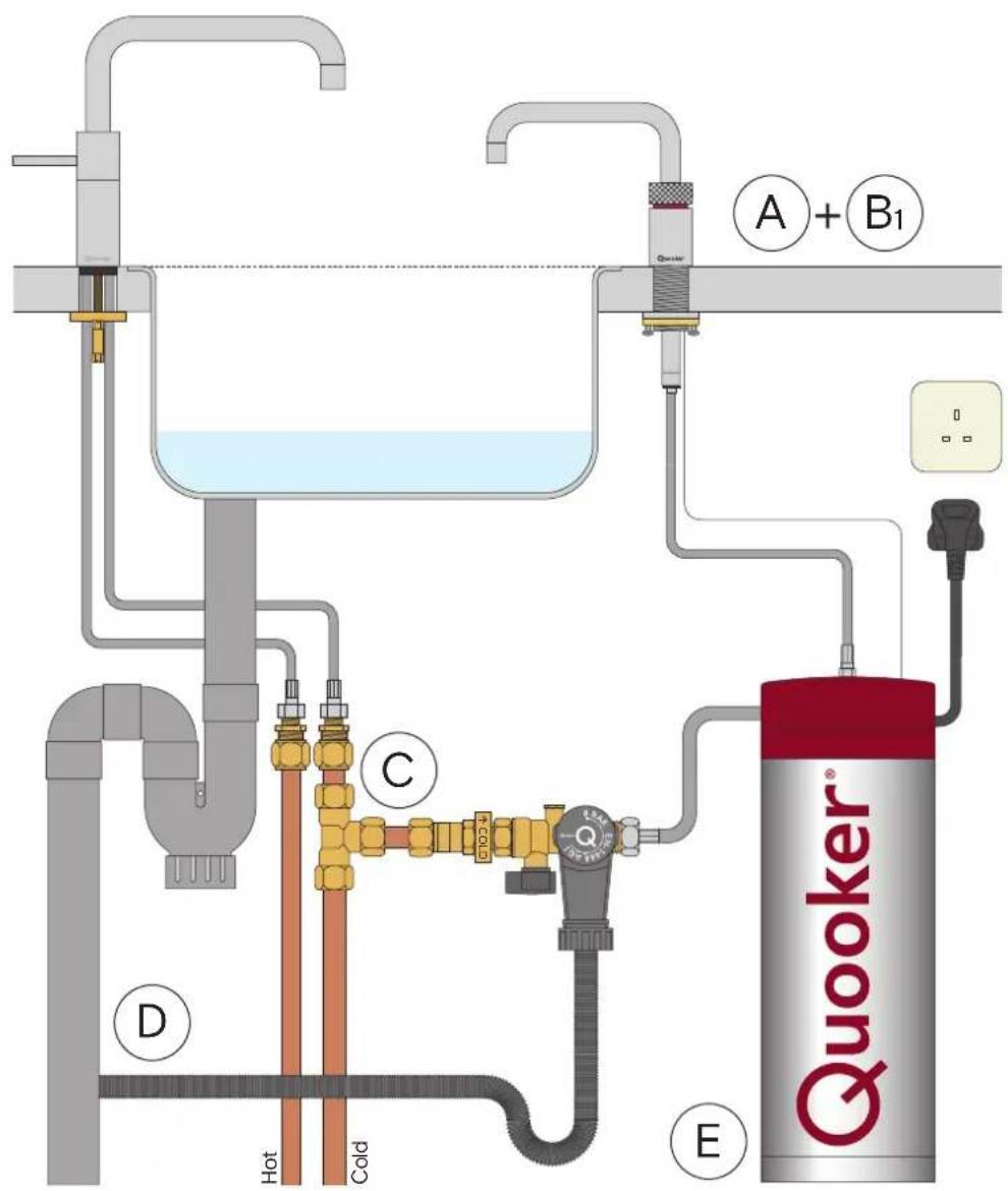 A+B₁ Quaker C D Hot Cold E Quooker®