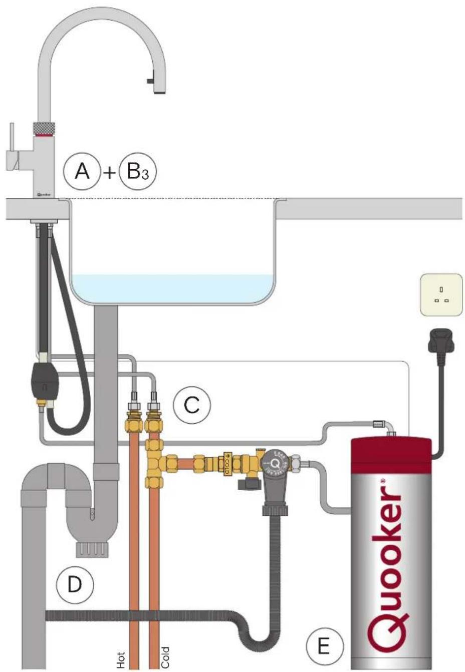 A + B₃ C D Hot Cold E Quooker®