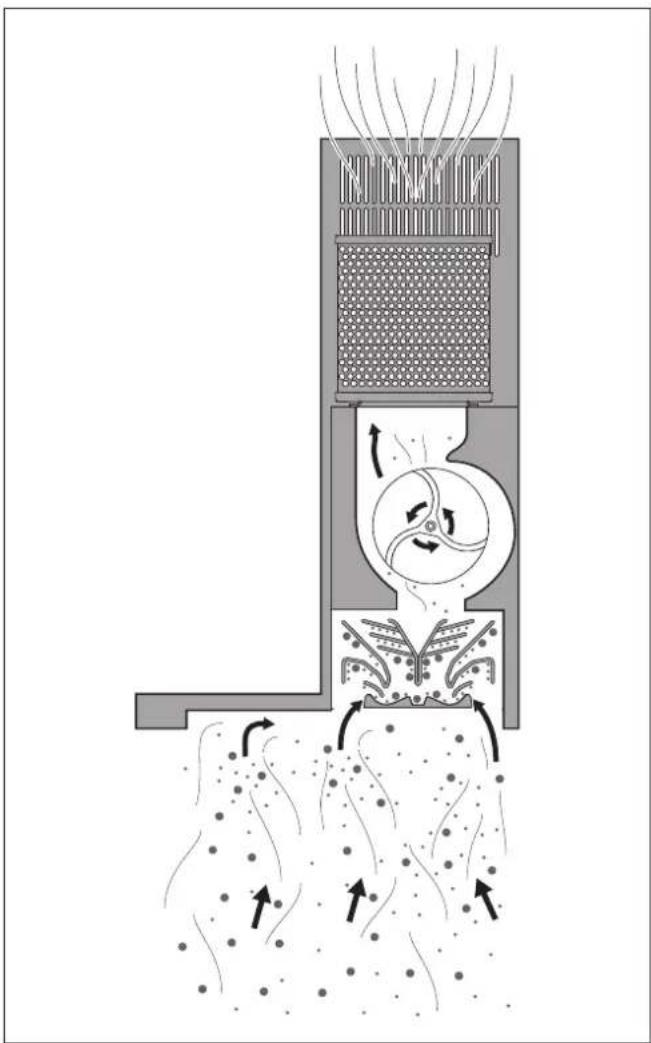 BERBEL BWH 90 GL - Functional principle - 1