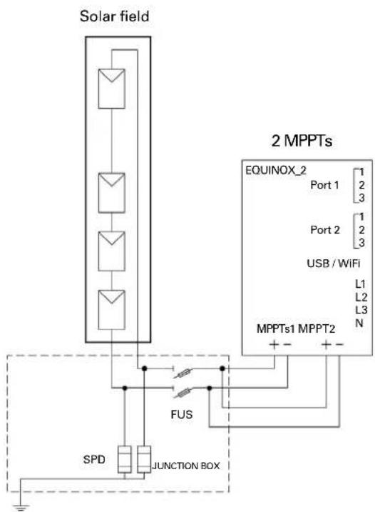 graph TD A["Solar field"] --> B["Port 1"] A --> C["Port 2"] A --> D["USB / WiFi"] A --> E["MPPTs1 MPPT2"] B --> F["FUS"] C --> G["SPD"] D --> H["JUNCTION BOX"] E --> I["+ - + -"] J["EQUINOX_2"] --> K["Port 1: 1, 2, 3"] J --> L["Port 2: 1, 2, 3"] J --> M["USB / WiFi: L1, L2, L3, N"]