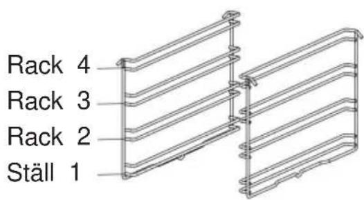 Rack 4 Rack 3 Rack 2 Ställ 1