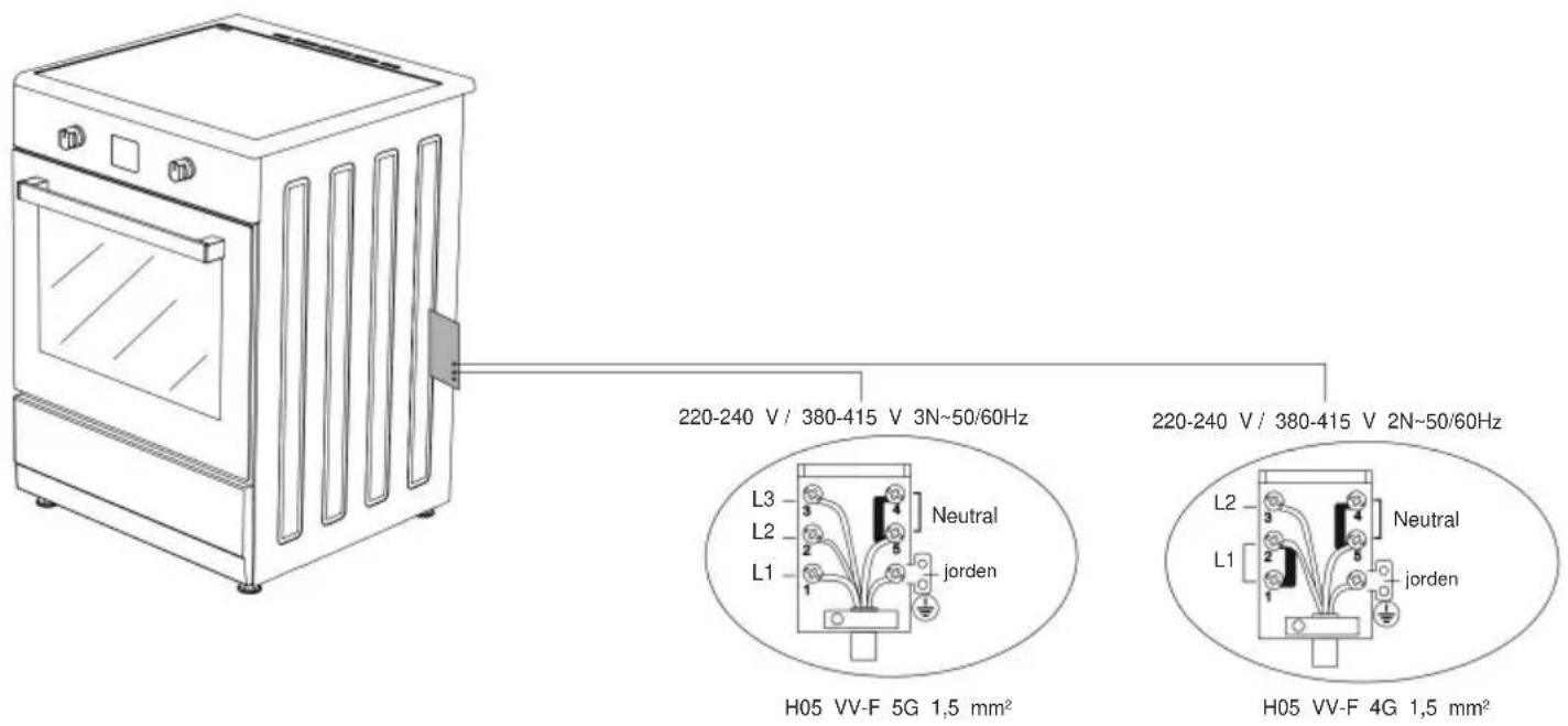 220-240 V / 380-415 V 3N~50/60Hz 220-240 V / 380-415 V 2N~50/60Hz L3 Neutral L2 jorden L1 H05 VV-F 5G 1,5 mm² L2 Neutral L1 jorden H05 VV-F 4G 1,5 mm²