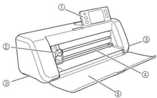 Technical diagram of a printer with numbered parts labeled 1 through 5