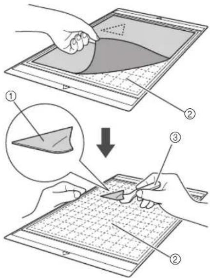 Diagram illustrating the step-by-step procedure for using a tablet to cut a printed sheet, with labeled steps and an inset showing the process.